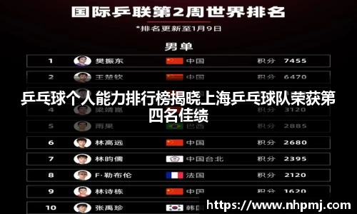 乒乓球个人能力排行榜揭晓上海乒乓球队荣获第四名佳绩